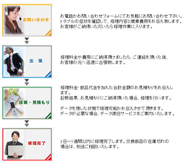 �X�p�\�R���T�|�[�g